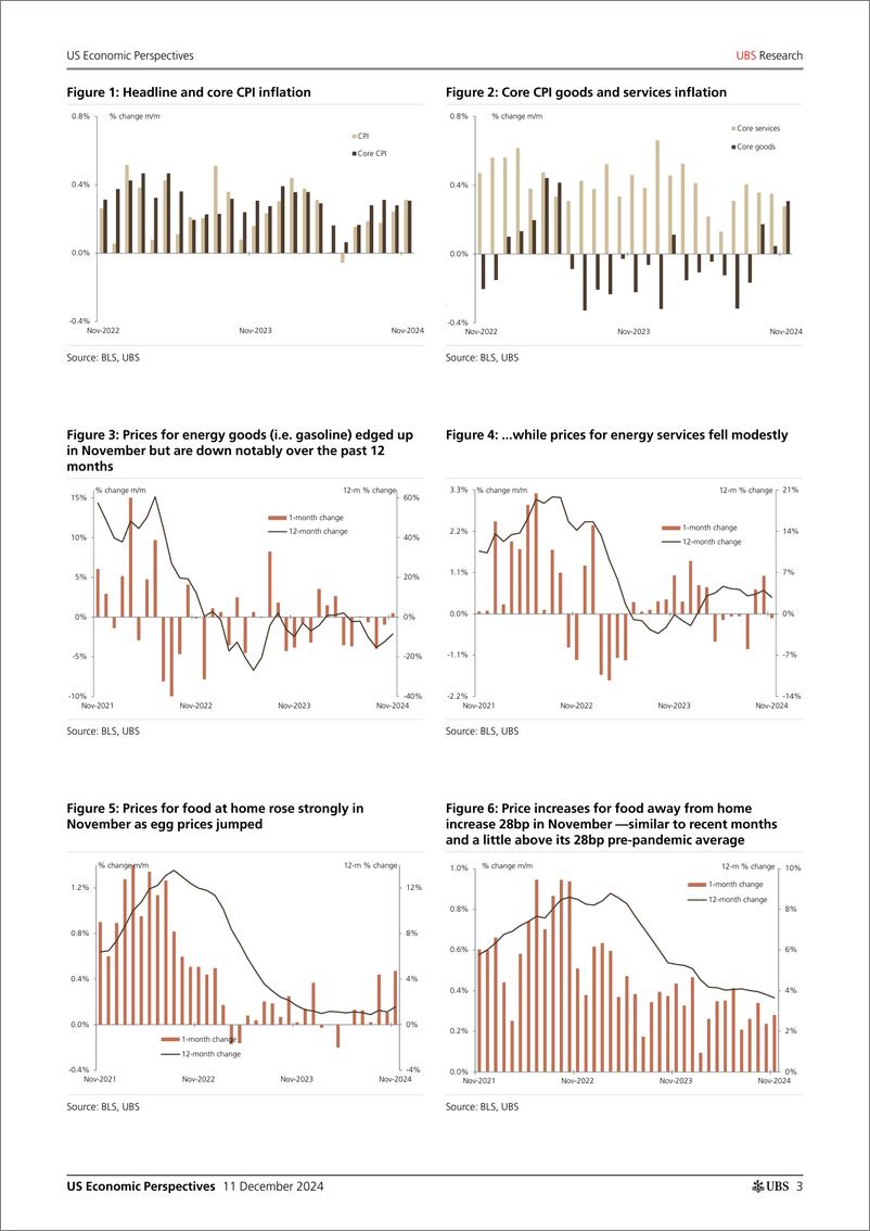 《UBS Economics-US Economic Perspectives _November CPI recap High, but not ...-112151912》 - 第3页预览图