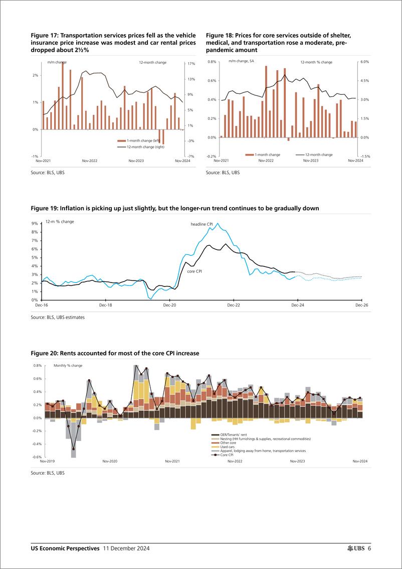 《UBS Economics-US Economic Perspectives _November CPI recap High, but not ...-112151912》 - 第6页预览图