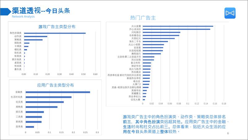 《SocialPeta-2018全球移动广告年中报告-2019.1-25页》 - 第7页预览图