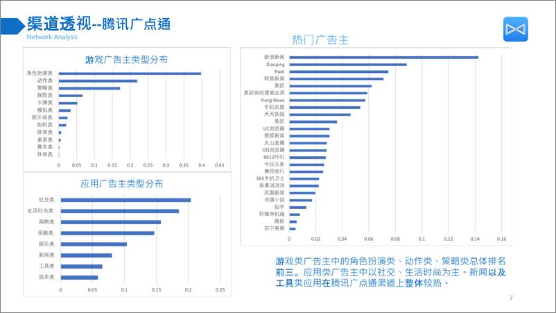 《SocialPeta-2018全球移动广告年中报告-2019.1-25页》 - 第8页预览图