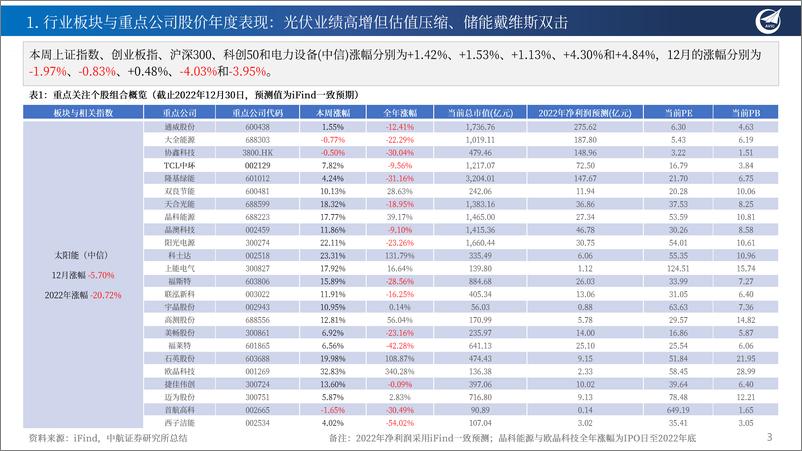 《新能源行业月度投资观点（2023年1月）：万象更新，乐观前行-20230108-中航证券-21页》 - 第4页预览图