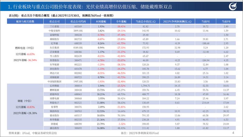 《新能源行业月度投资观点（2023年1月）：万象更新，乐观前行-20230108-中航证券-21页》 - 第5页预览图