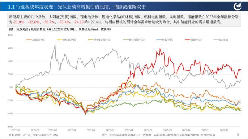 《新能源行业月度投资观点（2023年1月）：万象更新，乐观前行-20230108-中航证券-21页》 - 第6页预览图