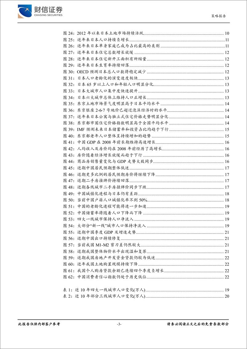 《财信证券-房地产市场专题报告：日本经济、人口变迁与房地产市场发展之启示》 - 第3页预览图