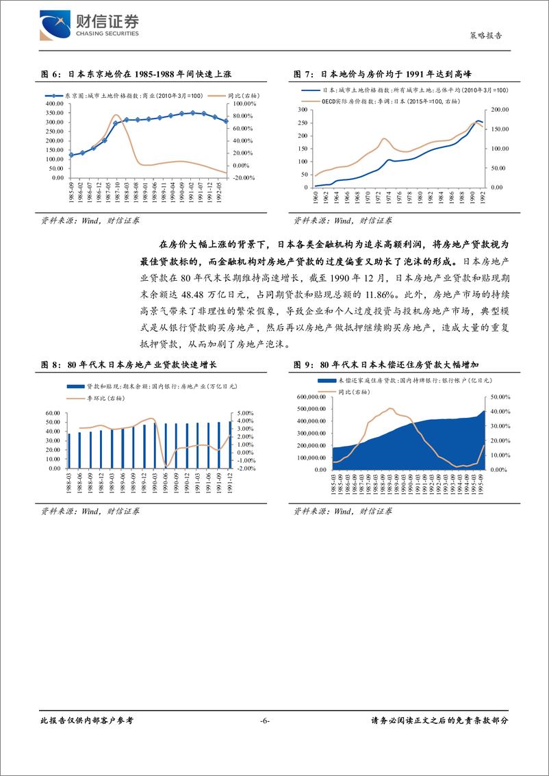 《财信证券-房地产市场专题报告：日本经济、人口变迁与房地产市场发展之启示》 - 第6页预览图