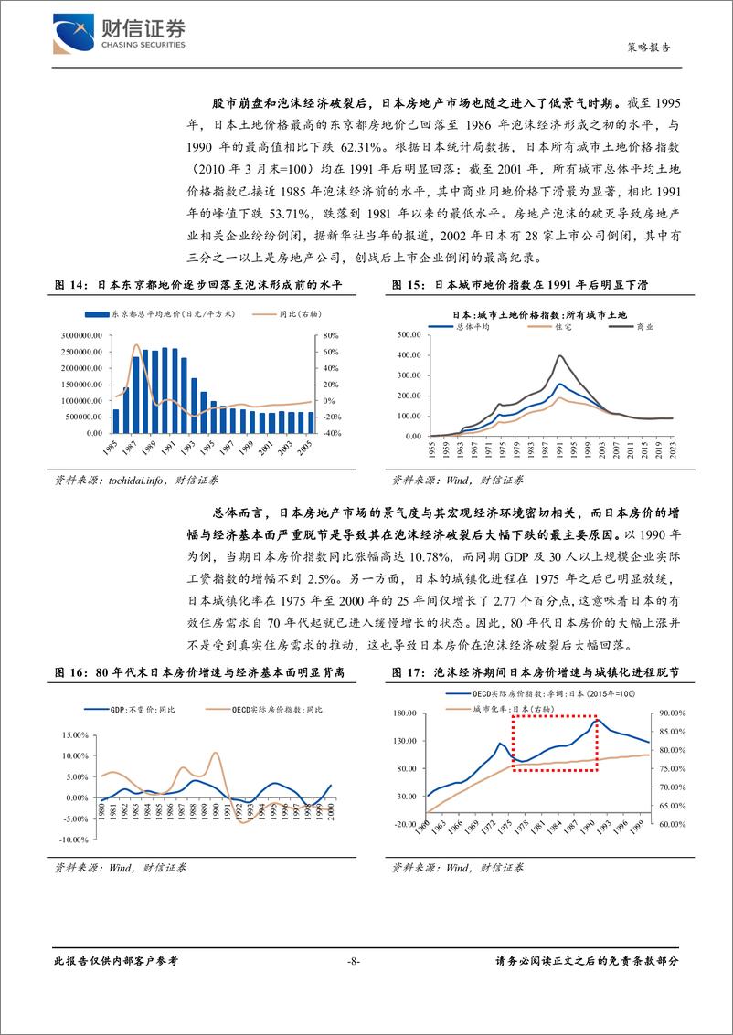 《财信证券-房地产市场专题报告：日本经济、人口变迁与房地产市场发展之启示》 - 第8页预览图