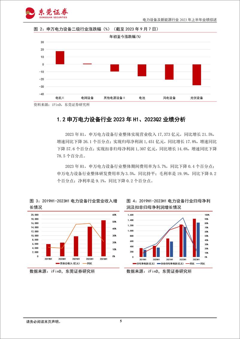 《电力设备行业2023年上半年业绩综述：行业整体业绩保持增长，细分板块有所分化-20230908-东莞证券-28页》 - 第6页预览图