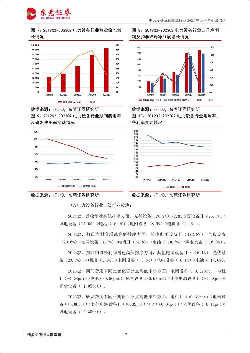 《电力设备行业2023年上半年业绩综述：行业整体业绩保持增长，细分板块有所分化-20230908-东莞证券-28页》 - 第8页预览图