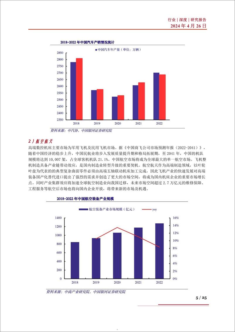 《国产替代系列六：自主可控提速，工业母机迎国产化大机遇》 - 第5页预览图