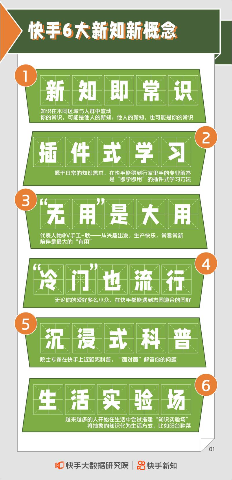 《2022快手泛知识内容生态报告-快手大数据研究院》 - 第3页预览图