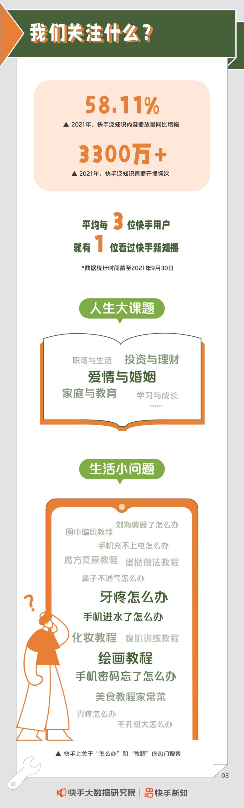 《2022快手泛知识内容生态报告-快手大数据研究院》 - 第5页预览图