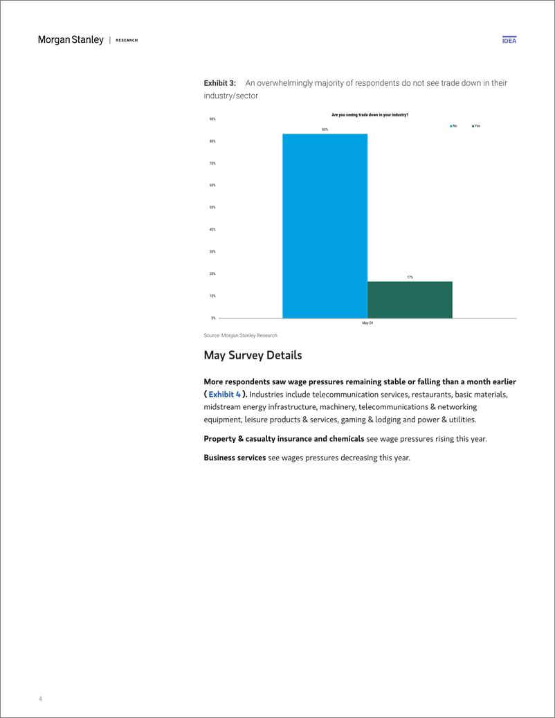 《Morgan Stanley Fixed-US Economics Business Conditions Softer Activity-108165092》 - 第4页预览图