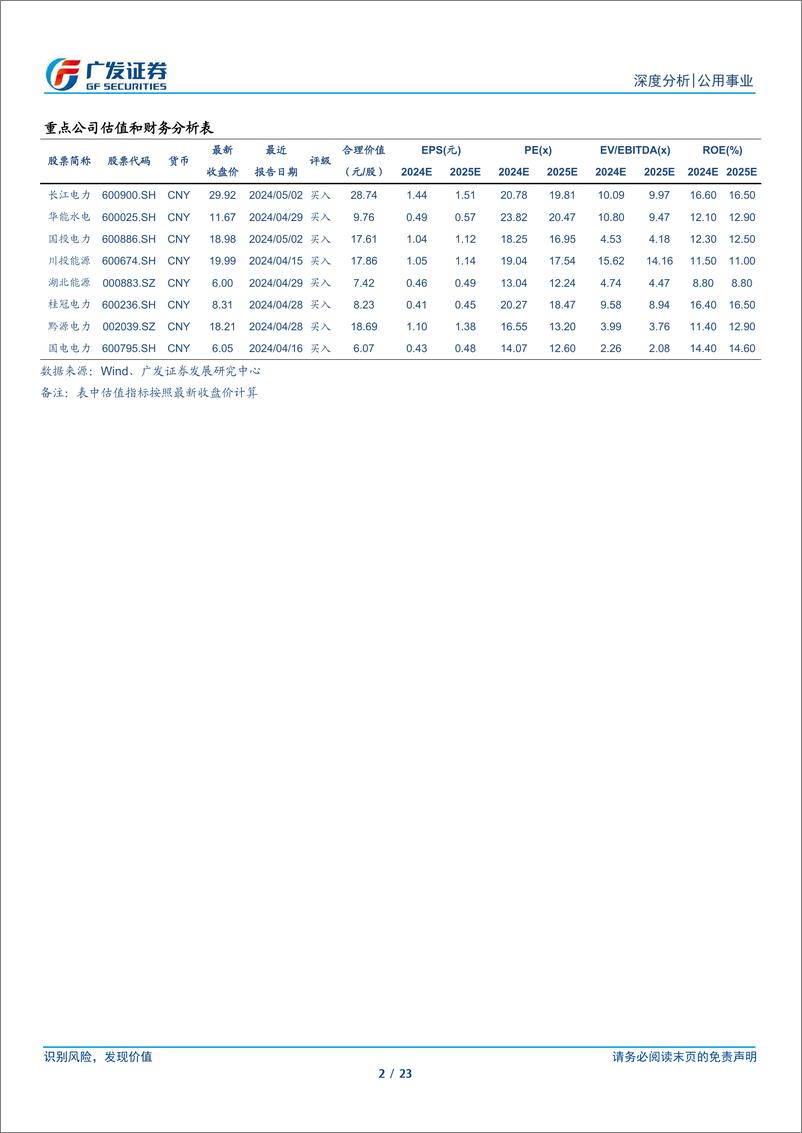 《水电行业24Q2电量季报：高水头高流量策略，联合调度时刻来临-240708-广发证券-23页》 - 第2页预览图