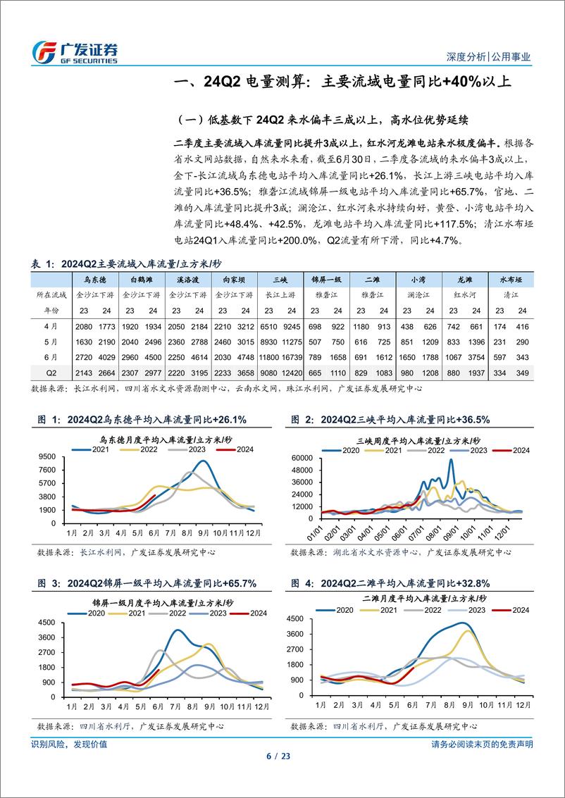 《水电行业24Q2电量季报：高水头高流量策略，联合调度时刻来临-240708-广发证券-23页》 - 第6页预览图