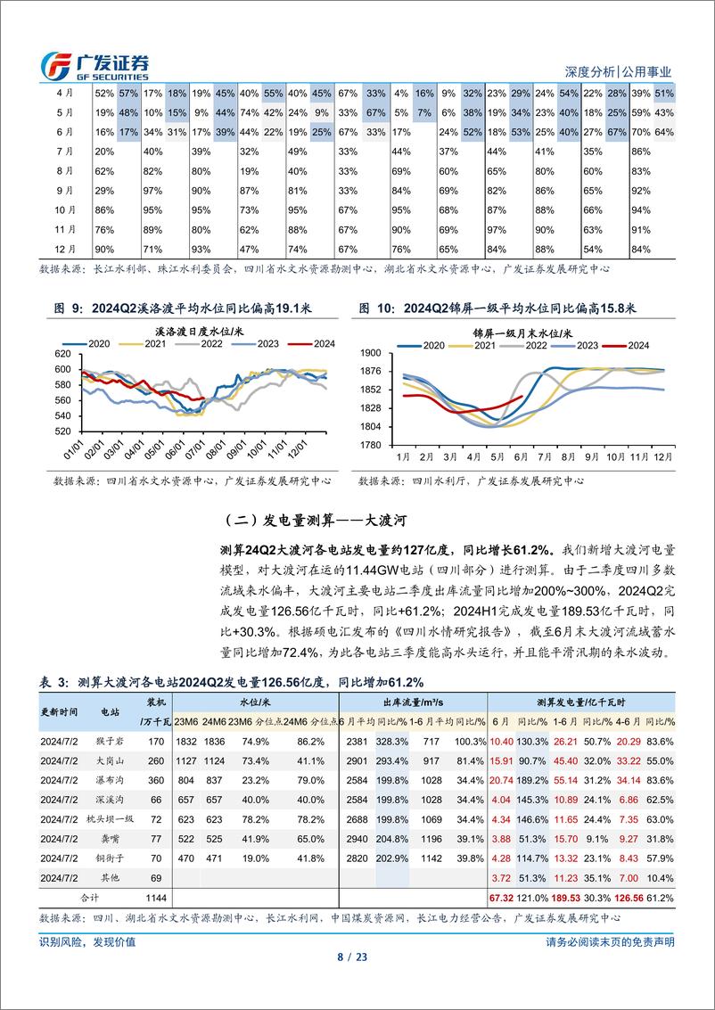 《水电行业24Q2电量季报：高水头高流量策略，联合调度时刻来临-240708-广发证券-23页》 - 第8页预览图