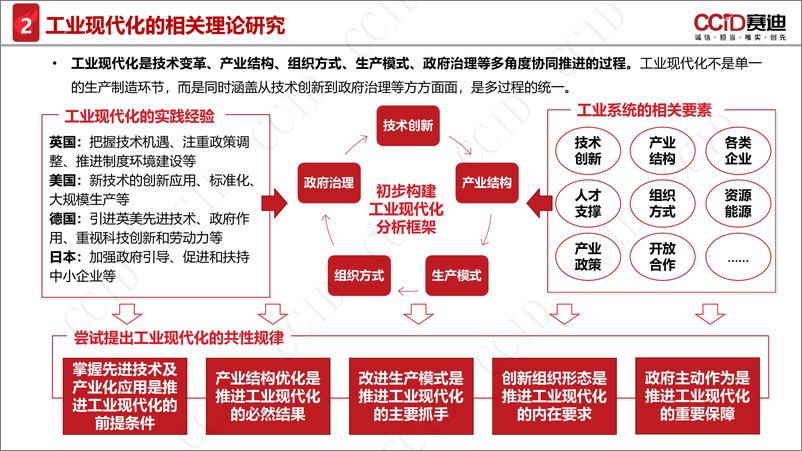 《赛迪论坛-新时代工业现代化的理论内涵和实践路径研究-2023.04-16页》 - 第8页预览图