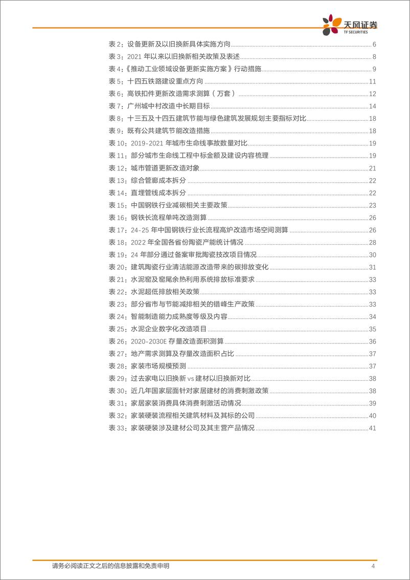 《建筑装饰行业深度研究-设备更新展望：哪些细分领域具备投资机会？-240427-天风证券-43页》 - 第4页预览图