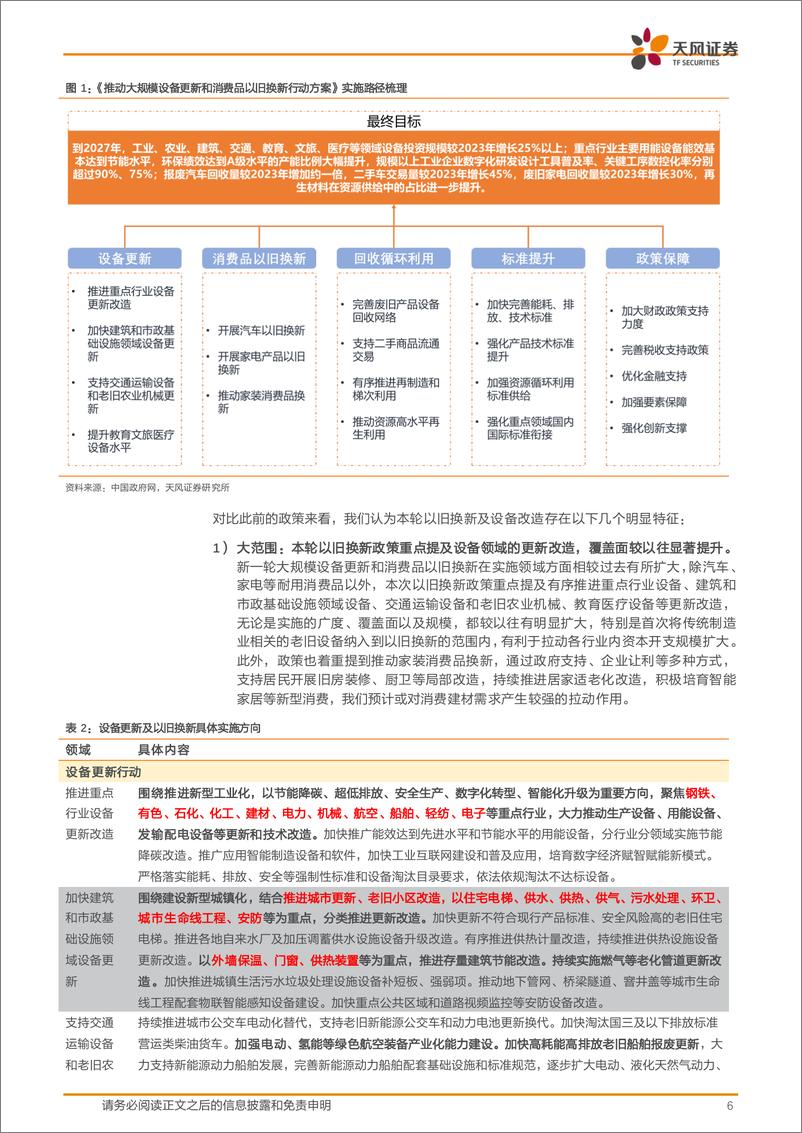 《建筑装饰行业深度研究-设备更新展望：哪些细分领域具备投资机会？-240427-天风证券-43页》 - 第6页预览图