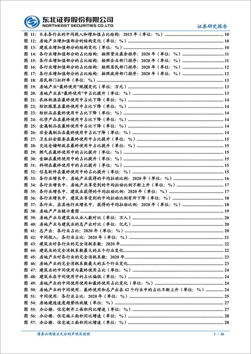 《东北固收专题报告：房住不炒的政策外溢效应，“蜜糖与砒霜”-20230322-东北证券-46页》 - 第4页预览图