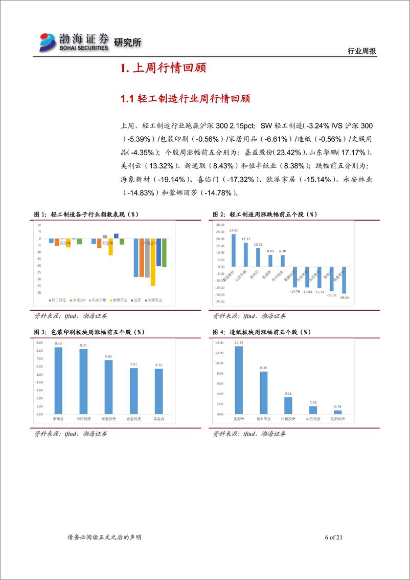 《轻工制造&纺织服装行业周报：电子烟消费税出台，提高行业门槛利好长期发展》 - 第6页预览图