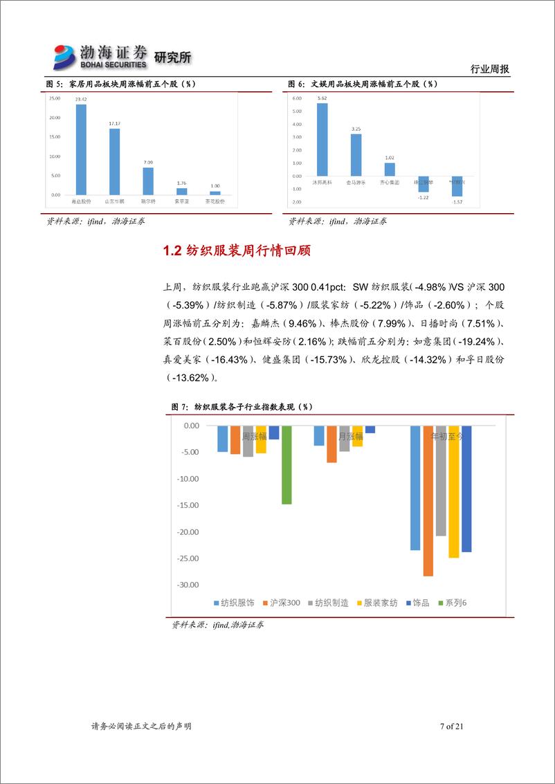 《轻工制造&纺织服装行业周报：电子烟消费税出台，提高行业门槛利好长期发展》 - 第7页预览图