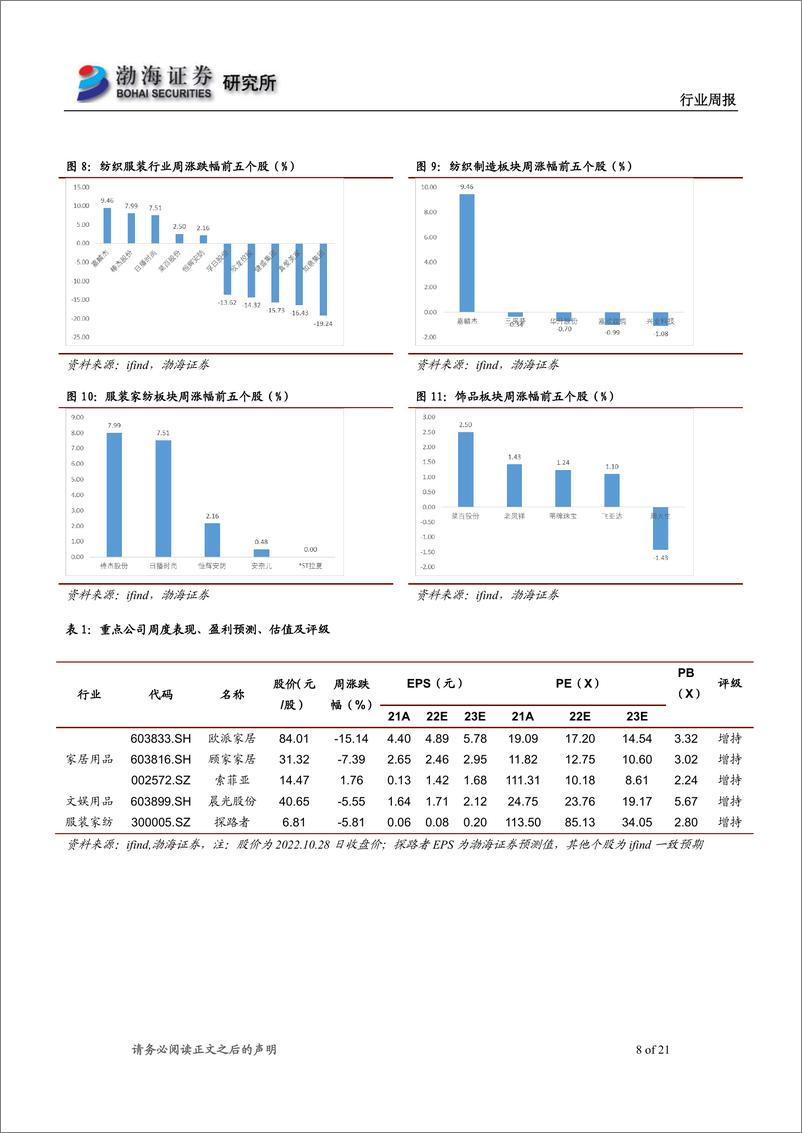 《轻工制造&纺织服装行业周报：电子烟消费税出台，提高行业门槛利好长期发展》 - 第8页预览图