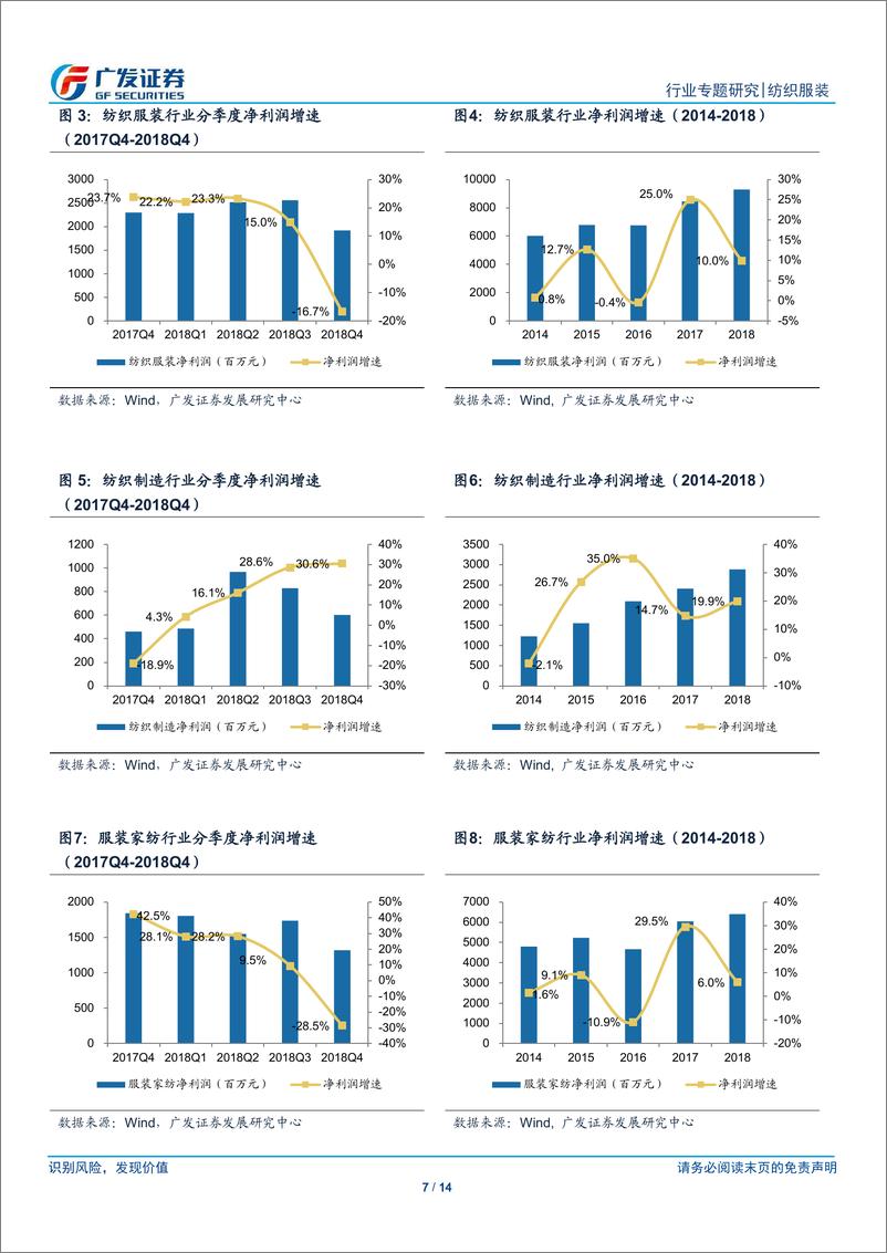 《纺织服装行业2018年报业绩前瞻：纺织制造板块业绩增速逐季提升，服装家纺板块增速回落-20190225-广发证券-14页》 - 第8页预览图