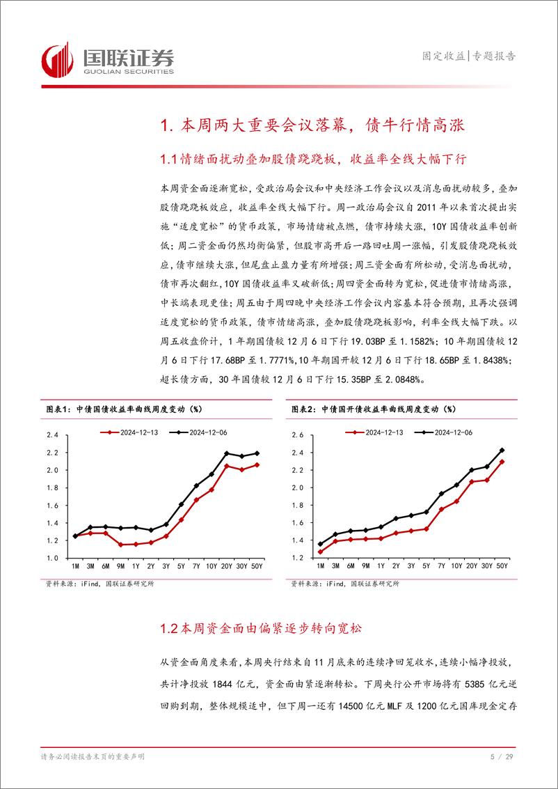 《固定收益专题报告：跨年行情，如何把握？-241216-国联证券-30页》 - 第6页预览图