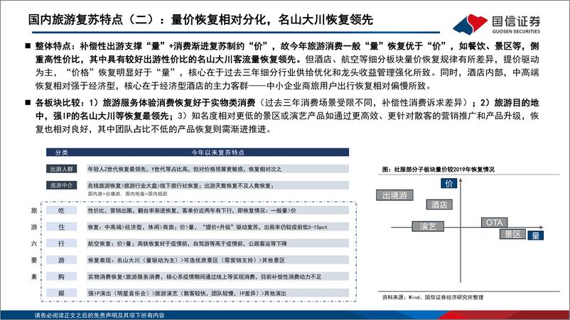 《社会服务行业2023年中期投资策略： 渐进复苏，业绩确定为体，政策受益为用-20230621-国信证券-41页》 - 第7页预览图