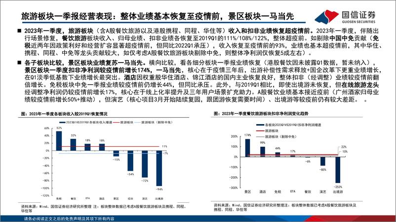 《社会服务行业2023年中期投资策略： 渐进复苏，业绩确定为体，政策受益为用-20230621-国信证券-41页》 - 第8页预览图