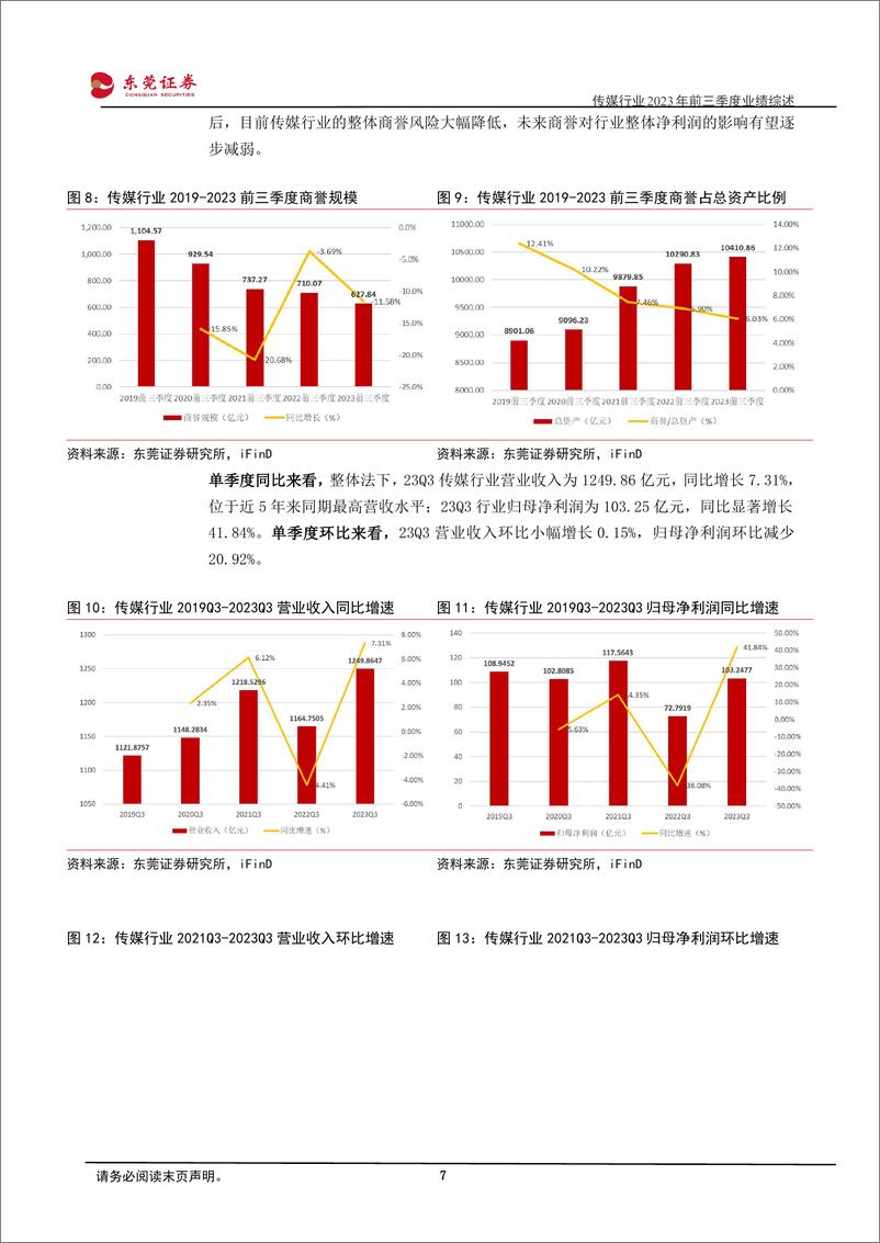 《传媒行业2023年前三季度业绩综述：行业前三季度业绩恢复向好，增速较H1有所提升-20231110-东莞证券-28页》 - 第8页预览图