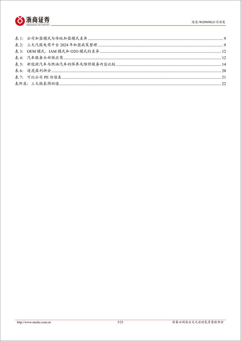 《浙商证券-途虎-W-09690.HK-途虎深度报告：飞轮效应显现，O2O汽车服务龙头迎来盈利释放期》 - 第5页预览图