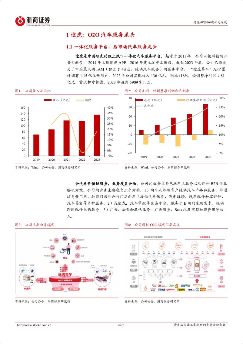 《浙商证券-途虎-W-09690.HK-途虎深度报告：飞轮效应显现，O2O汽车服务龙头迎来盈利释放期》 - 第6页预览图