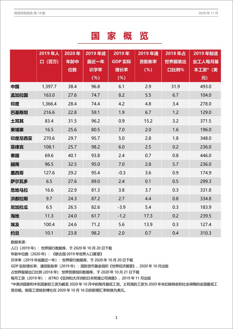 《跨国采购报告-冯氏集团-202011》 - 第6页预览图