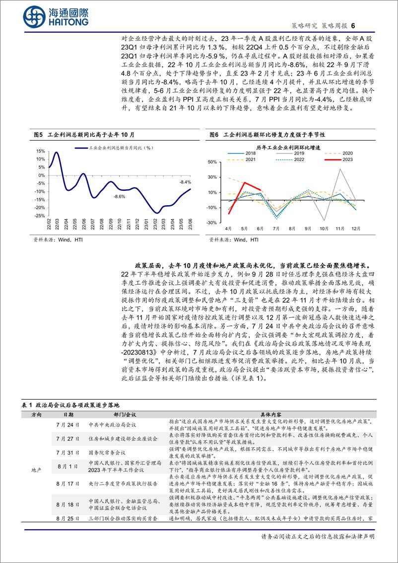 《对比当前与去年10月底的市场-20230827-海通国际-18页》 - 第7页预览图