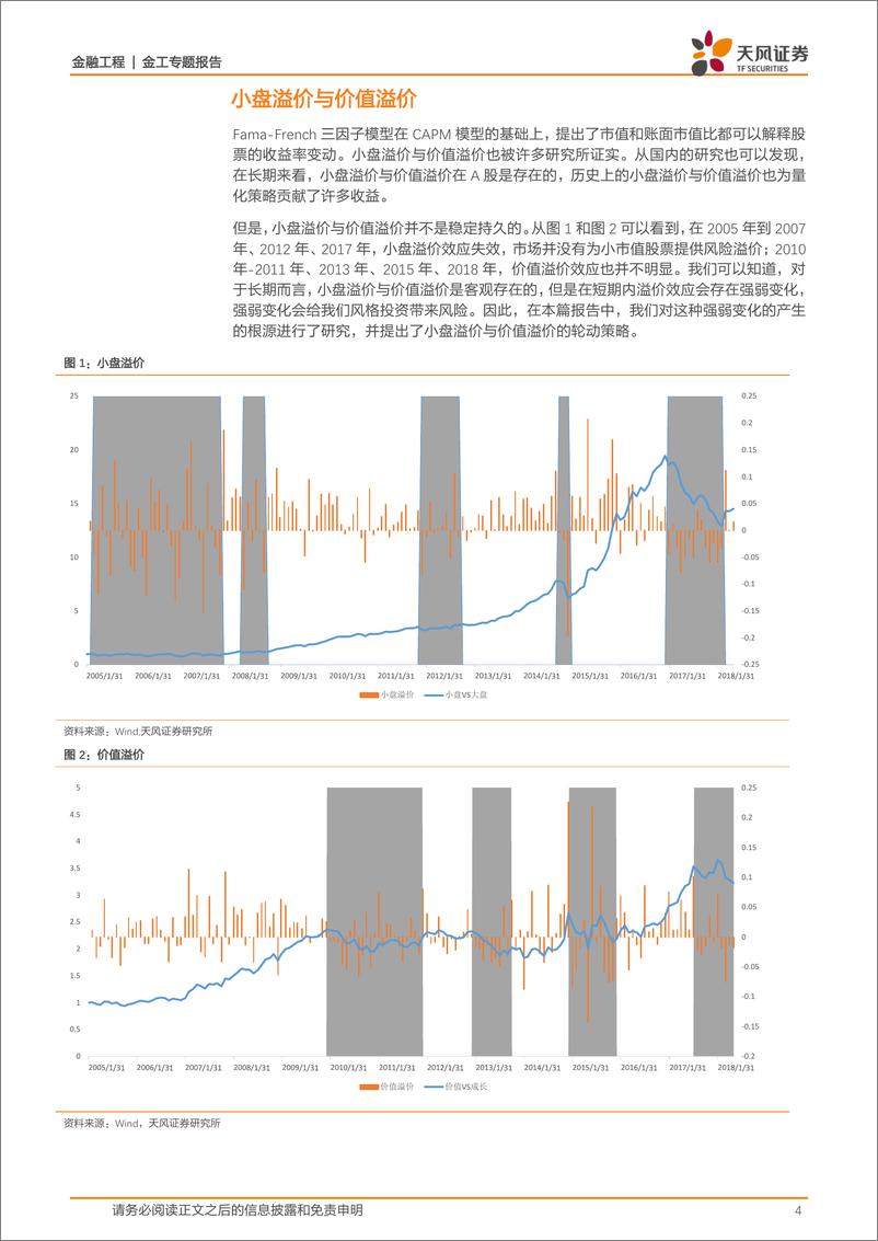 《天风证2018070金工风格轮动策略之三：溢价追本溯源，现金流与折现率》 - 第4页预览图