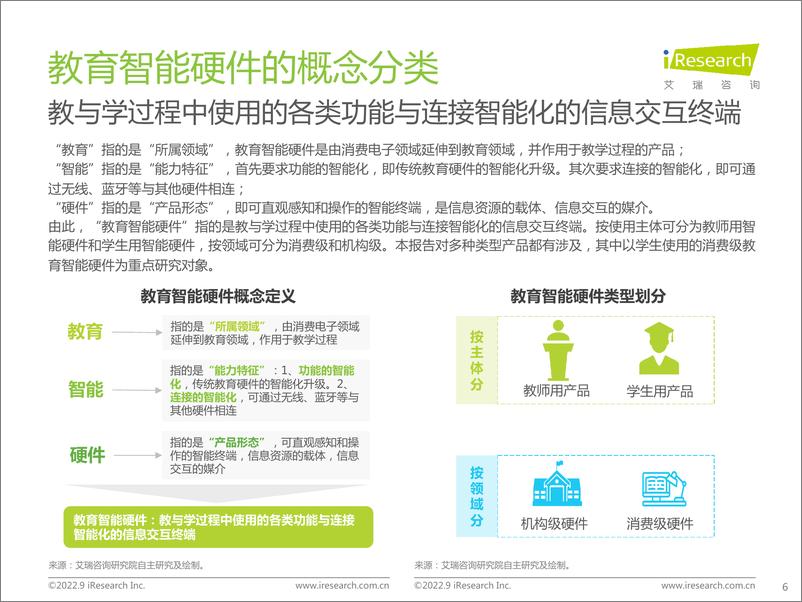 《艾瑞咨询：2022年中国教育智能硬件市场与用户洞察报告》 - 第6页预览图