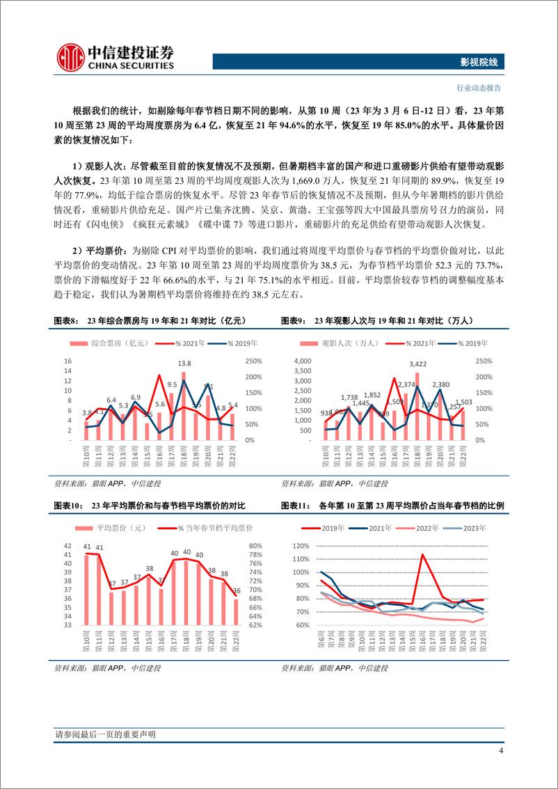 《影视院线行业：影视暑期档前瞻，四大票房号召力演员齐聚，观影需求有望恢复-20230615-中信建投-10页》 - 第6页预览图