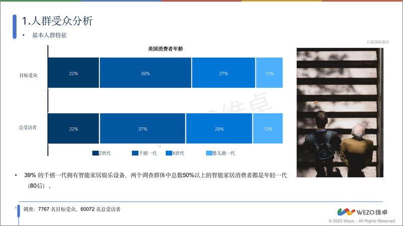 《美国智能娱乐家居设备行业用户调查-241230-维卓-31页》 - 第5页预览图