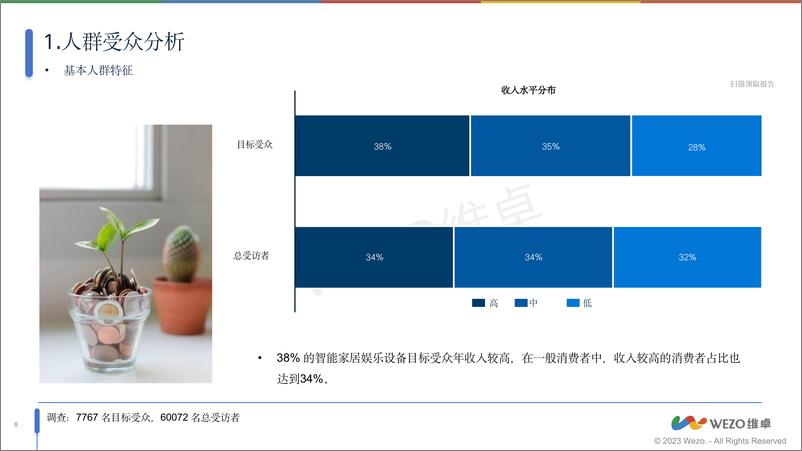 《美国智能娱乐家居设备行业用户调查-241230-维卓-31页》 - 第8页预览图