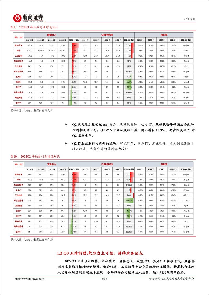 《浙商证券-计算机行业2024Q4策略_低位进击》 - 第8页预览图