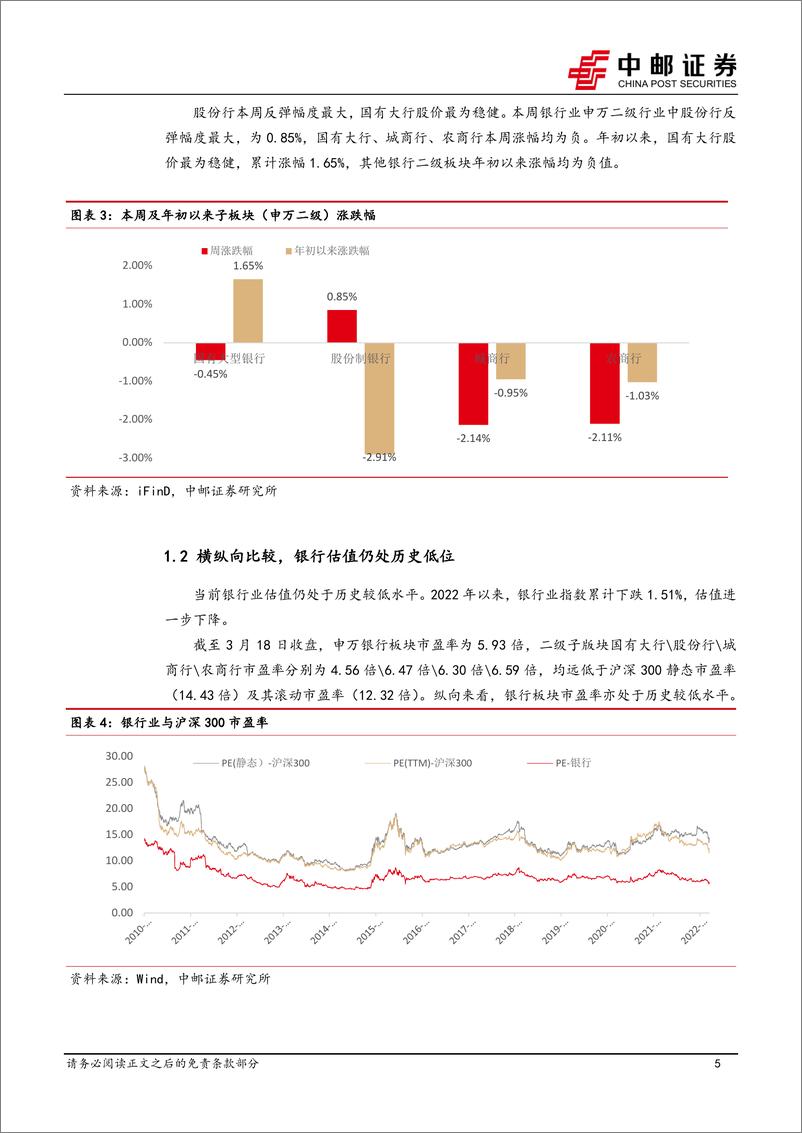 《银行业月报：银行急跌反弹，基本面仍然稳健-20220320-中邮证券-18页》 - 第6页预览图