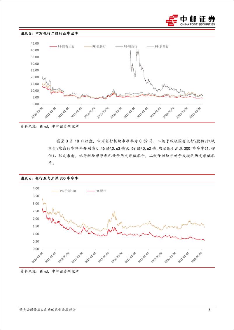 《银行业月报：银行急跌反弹，基本面仍然稳健-20220320-中邮证券-18页》 - 第7页预览图