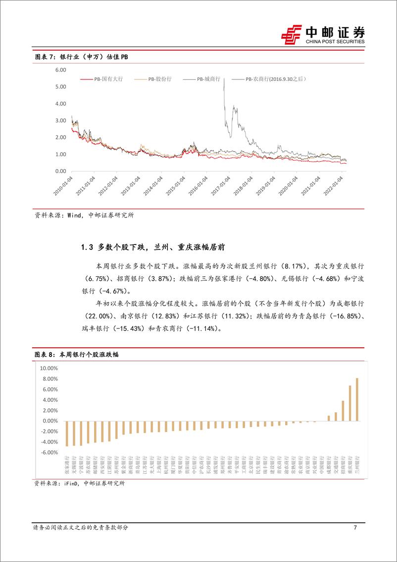 《银行业月报：银行急跌反弹，基本面仍然稳健-20220320-中邮证券-18页》 - 第8页预览图