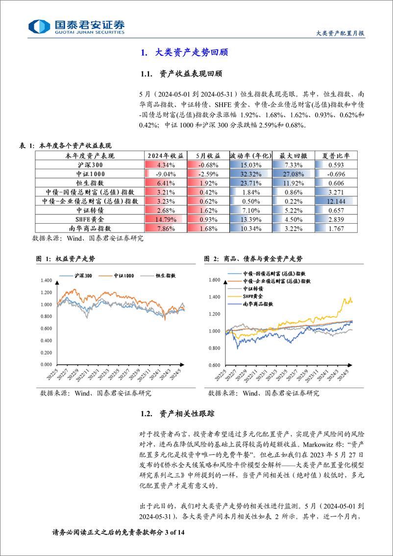 《量化配置基础模型月报：恒生指数5月表现亮眼，多资产配置模型均录正收益-240611-国泰君安-14页》 - 第3页预览图