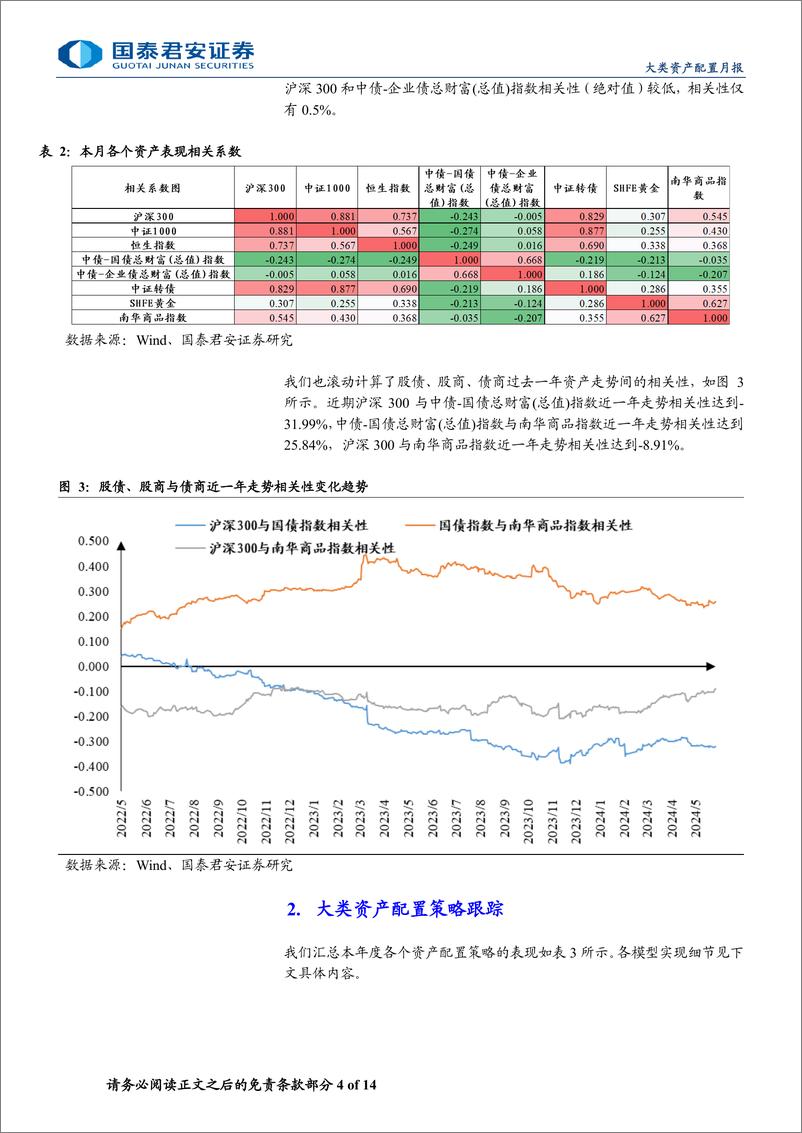 《量化配置基础模型月报：恒生指数5月表现亮眼，多资产配置模型均录正收益-240611-国泰君安-14页》 - 第4页预览图