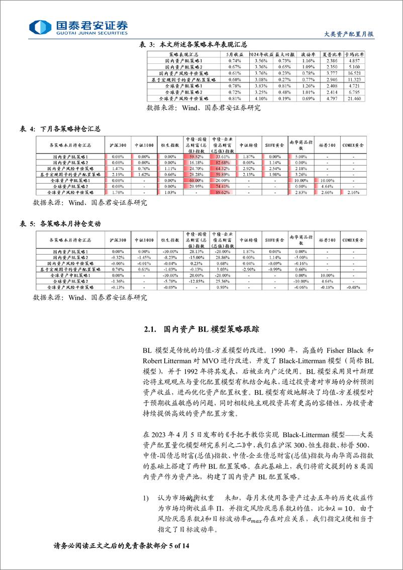 《量化配置基础模型月报：恒生指数5月表现亮眼，多资产配置模型均录正收益-240611-国泰君安-14页》 - 第5页预览图