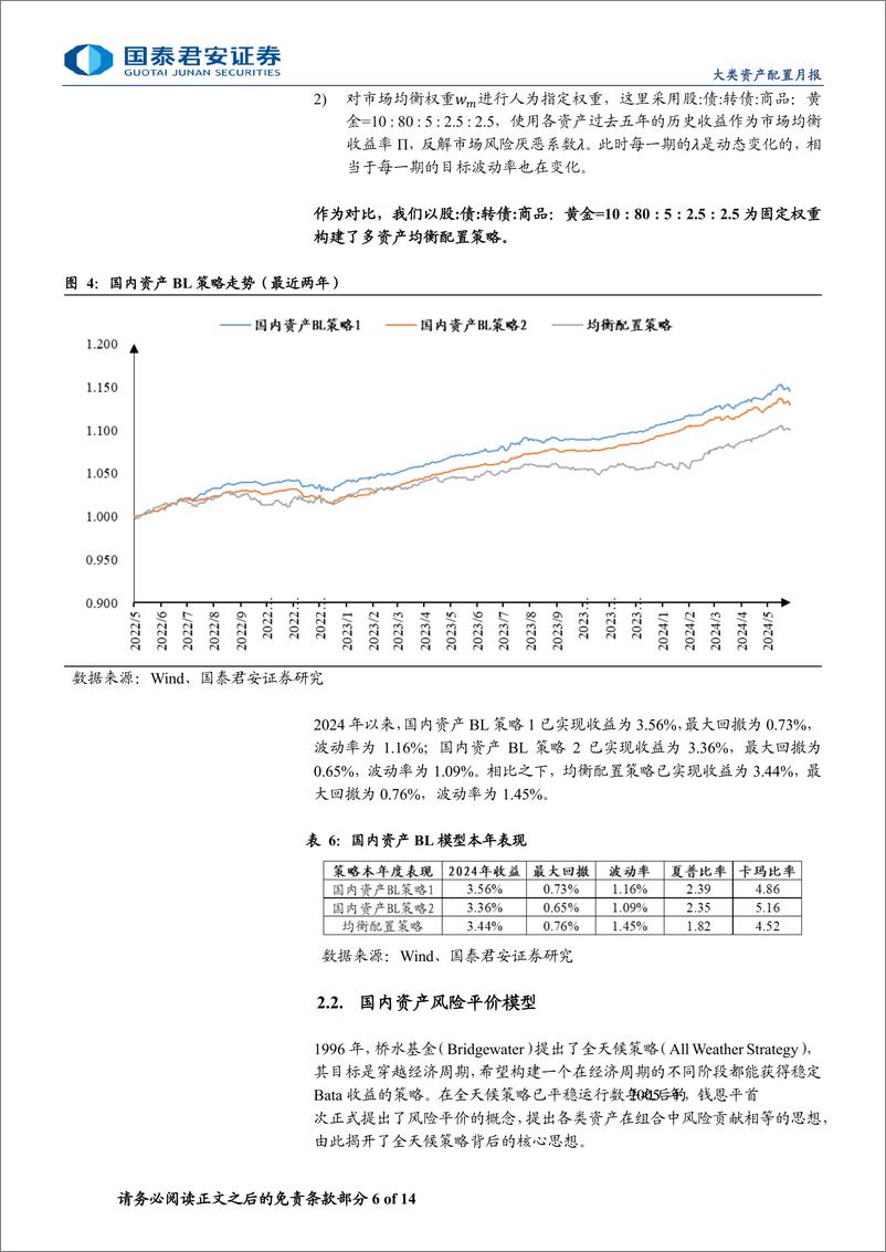 《量化配置基础模型月报：恒生指数5月表现亮眼，多资产配置模型均录正收益-240611-国泰君安-14页》 - 第6页预览图