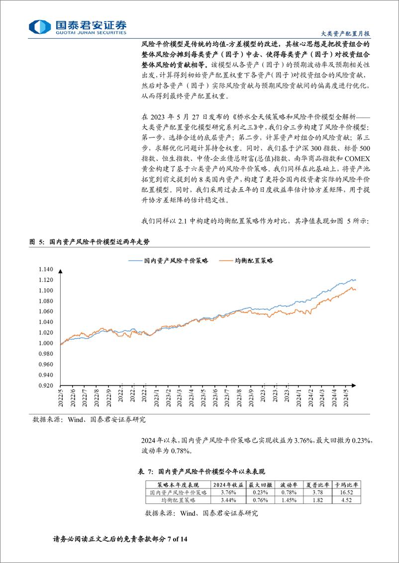 《量化配置基础模型月报：恒生指数5月表现亮眼，多资产配置模型均录正收益-240611-国泰君安-14页》 - 第7页预览图