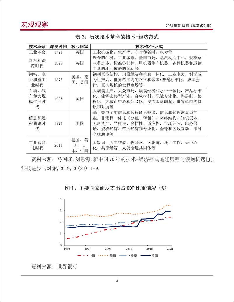 《宏观观察2024年第18期(总第529期)：加快发展新质生产力，助推经济高质量发展-240318-中国银行-17页》 - 第4页预览图